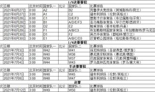 2021欧洲杯淘汰赛赛程表